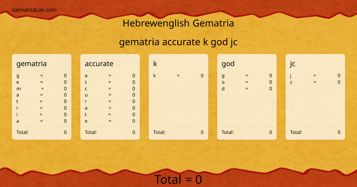 gematria accurate k god jc in hebrewenglish Gematria